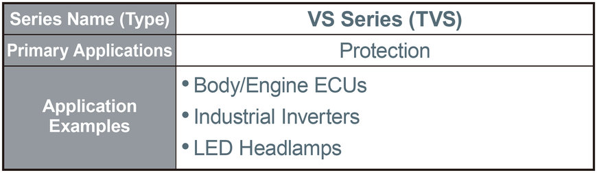 Expanded Lineup of ROHM’s Compact PMDE Package Diodes (SBD/FRD/TVS): Contributing to Application Miniaturization